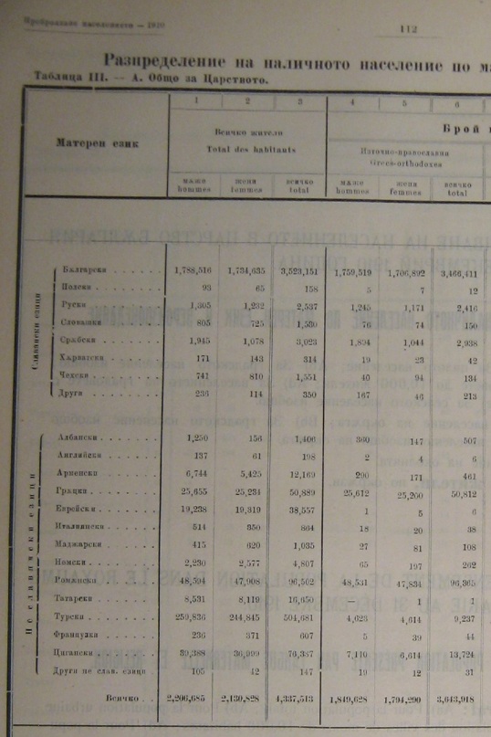 Rezultatele recensământului din 1910. Români: 96.365